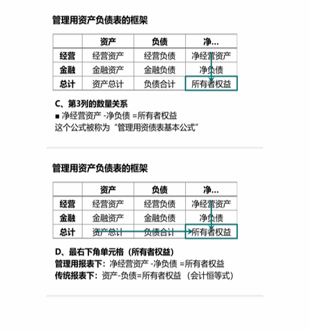 cpa財管
