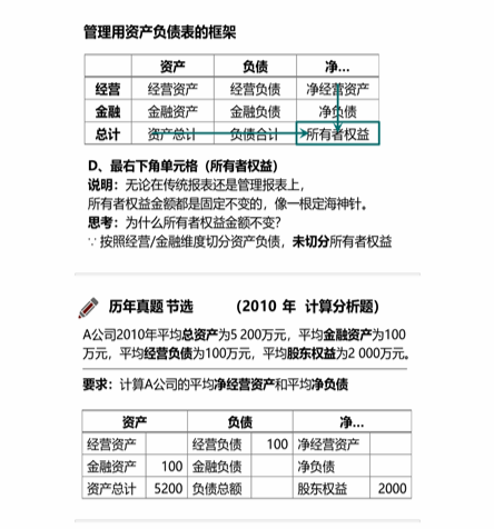 cpa財管