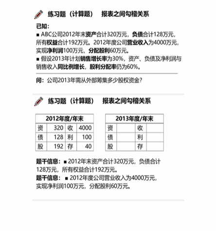 cpa財(cái)管