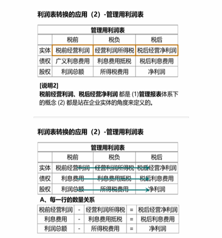 cpa財(cái)管