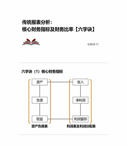 cpa稅法