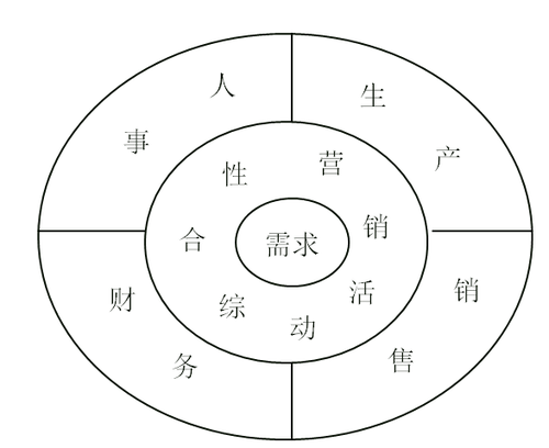 CMA證書(shū)