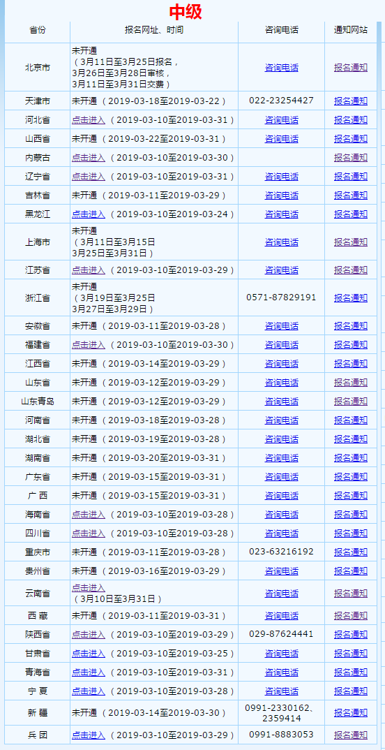 中級(jí)會(huì)計(jì)報(bào)名入口開(kāi)放地區(qū)