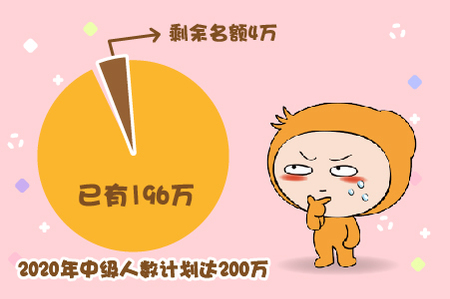 中級(jí)會(huì)計(jì)證將要飽和？名額僅剩4萬(wàn)人？ 