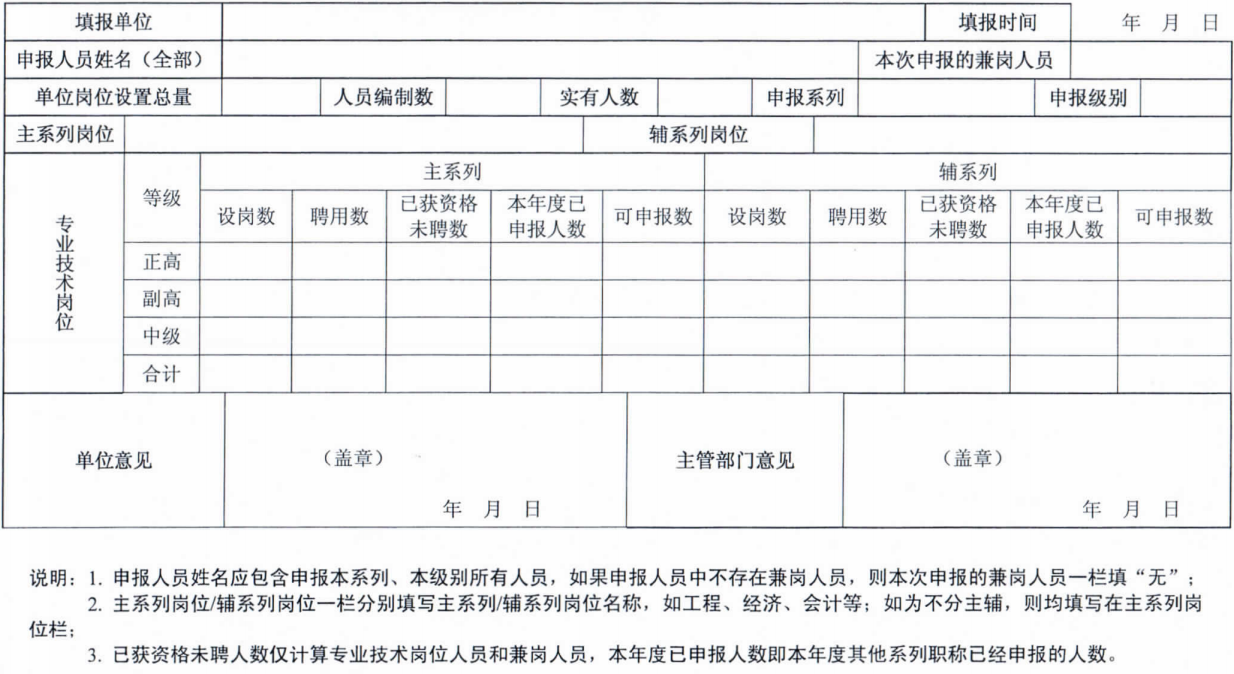 中級會計師崗位聘用情況