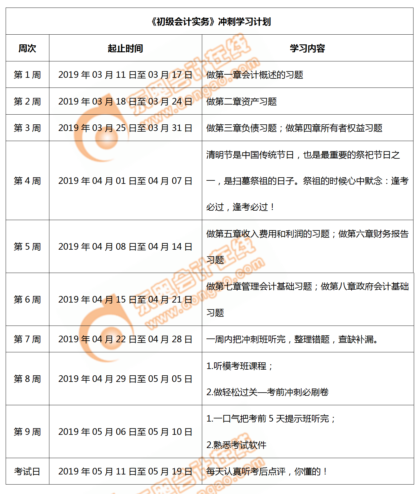 初級會計實務(wù)沖刺學(xué)習(xí)方法