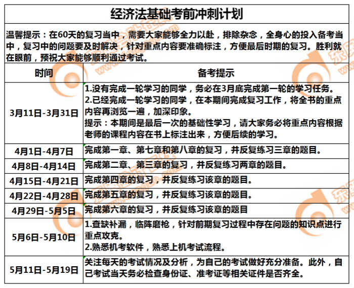 初級(jí)會(huì)計(jì)經(jīng)濟(jì)法基礎(chǔ)沖刺計(jì)劃