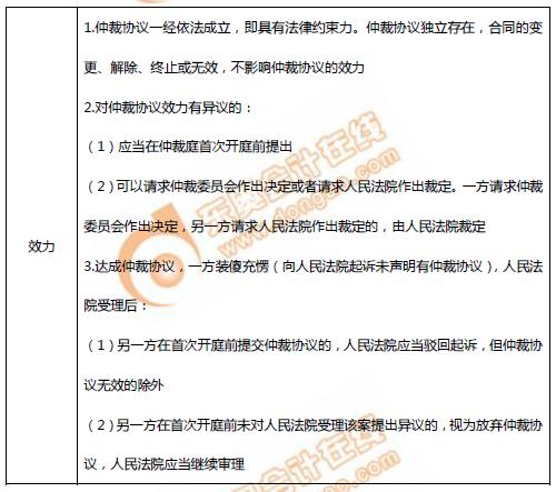 初級會計仲裁協(xié)議的效力