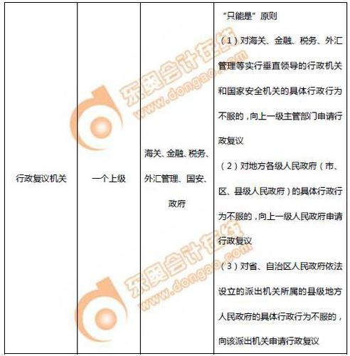 初級(jí)會(huì)計(jì)行政復(fù)議