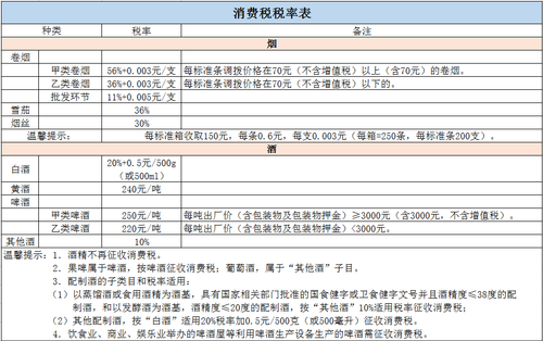 消費稅稅率