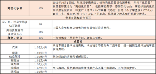 消費稅稅率