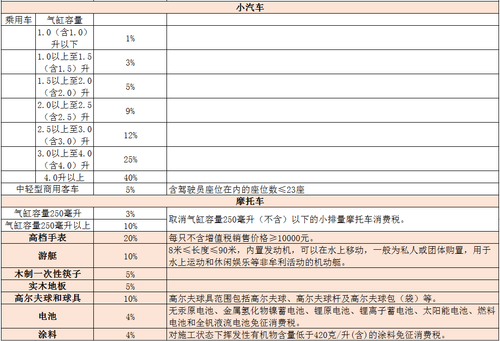 消費稅稅率