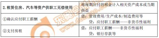 初級(jí)會(huì)計(jì)處理