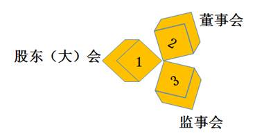 2019年《涉稅服務相關法律》預習考點：公司的組織機構