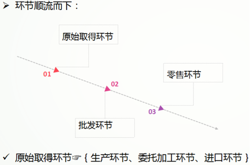初級(jí)會(huì)計(jì)考試