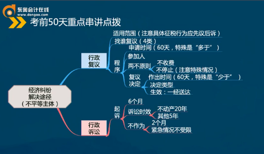 初級會計師糾紛