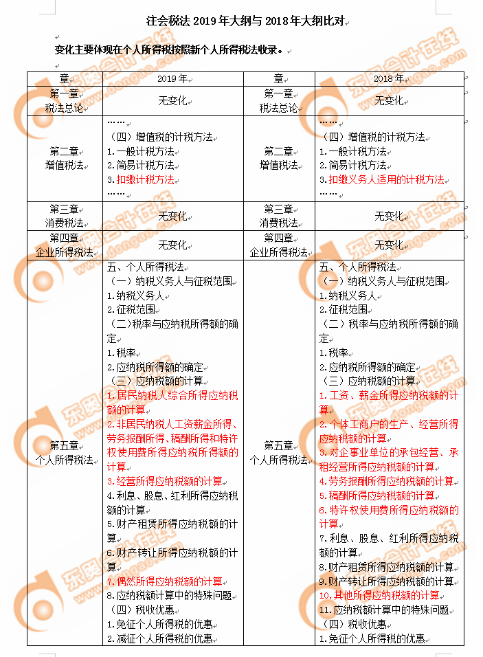 注會(huì)稅法2019年大綱與2018年大綱對(duì)比