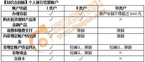 初級(jí)會(huì)計(jì)個(gè)人銀行結(jié)算賬戶