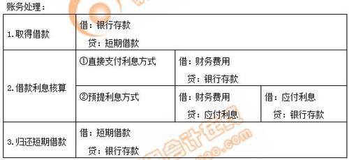 初級會(huì)計(jì)賬務(wù)處理