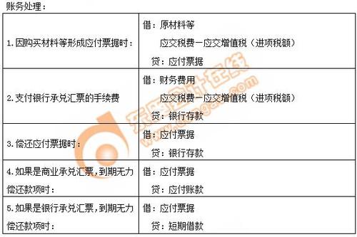 初級會(huì)計(jì)應(yīng)付票據(jù)