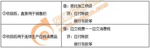初級會(huì)計(jì)委托加工應(yīng)稅消費(fèi)品