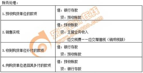 初級會(huì)計(jì)考試