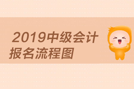 2019年中級會計報名流程圖，考生速來！