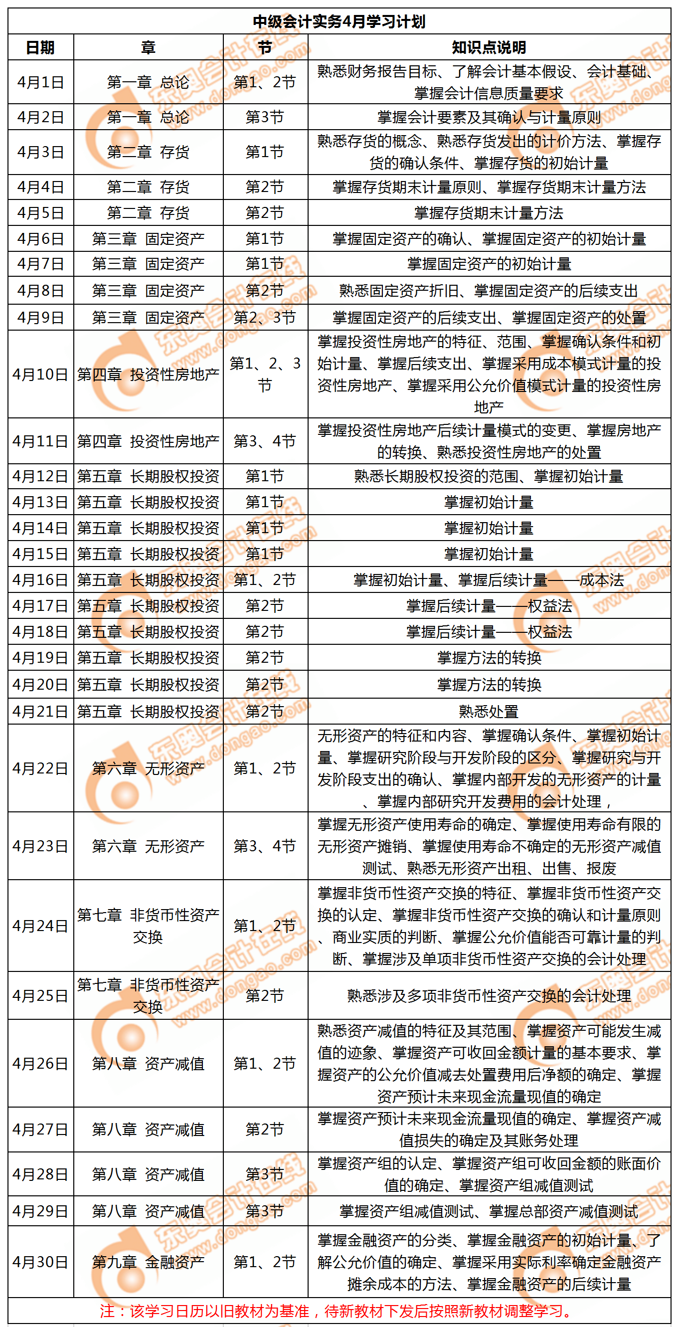 中級(jí)會(huì)計(jì)4月備考日計(jì)劃