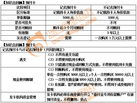 初級會計職稱預(yù)付卡