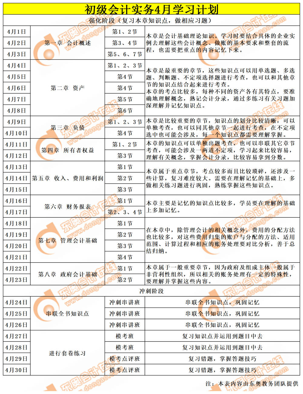 初級(jí)會(huì)計(jì)實(shí)務(wù)學(xué)習(xí)計(jì)劃
