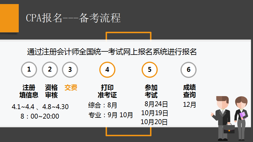 剖析注會(huì)考試，用數(shù)據(jù)教你備考CPA