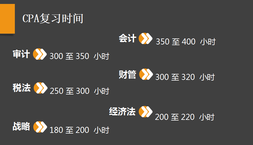 剖析注會(huì)考試，用數(shù)據(jù)教你備考CPA