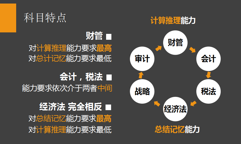 剖析注會(huì)考試，用數(shù)據(jù)教你備考CPA