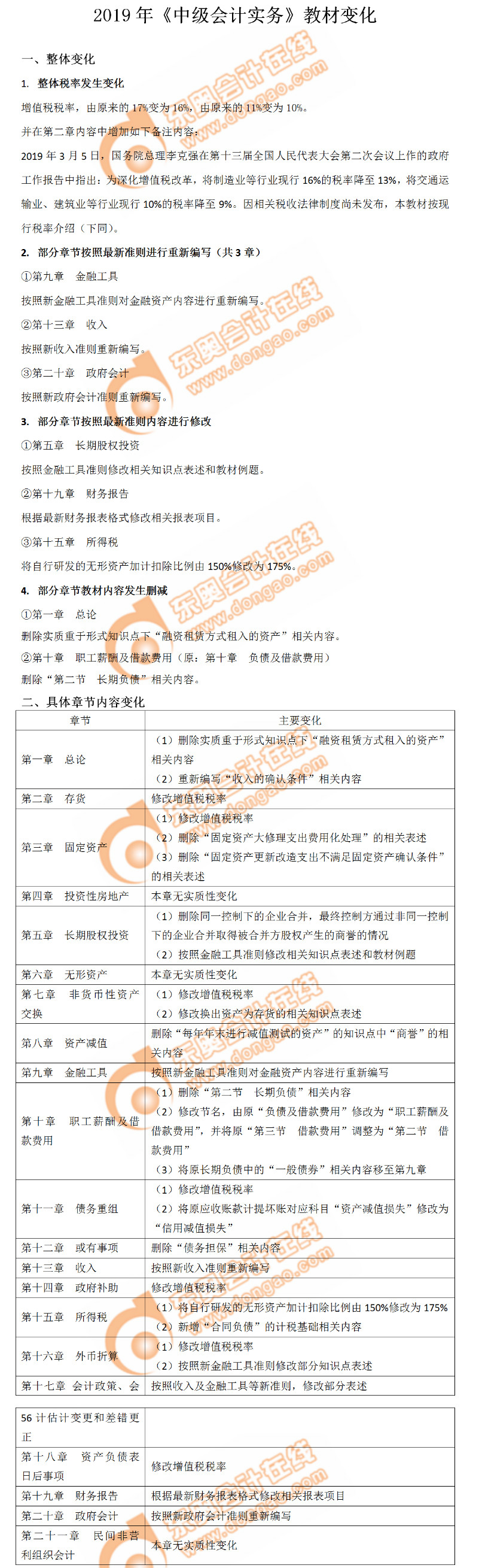 《中級(jí)會(huì)計(jì)實(shí)務(wù)》教材具體變化