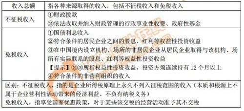 收入總額、免稅收入、不征稅收入的區(qū)別