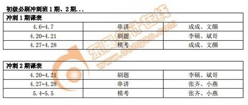 初級必刷沖刺班1期、2期