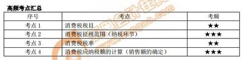 高頻考點匯總