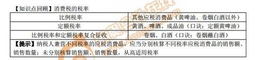 【知識點】消費稅的稅率