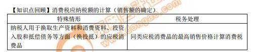 【知識點】消費稅應(yīng)納稅額的計算(銷售額的確定)