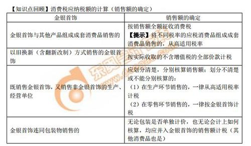 消費稅應(yīng)納稅額銷售額的確定