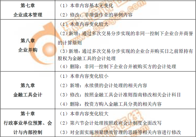 2019年高級會計師《高級會計實務(wù)》：第七到十章教材變化