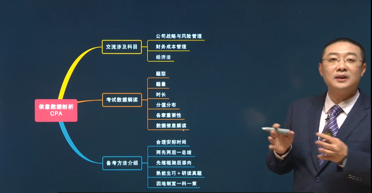 依靠數據剖析cpa