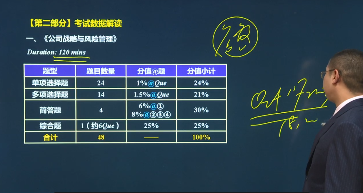 考試數據解讀