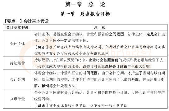 東奧《輕松過關(guān)3》中級會計實務(wù)免費(fèi)試讀