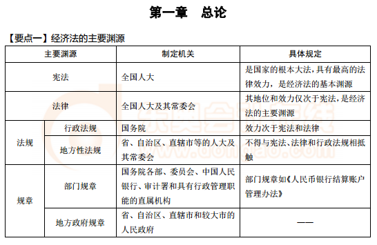 中級(jí)會(huì)計(jì)東奧輔導(dǎo)書《輕松過(guò)關(guān)3》經(jīng)濟(jì)法試讀