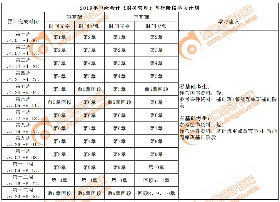 中級會計職稱《財務(wù)管理》基礎(chǔ)階段學(xué)習(xí)計劃
