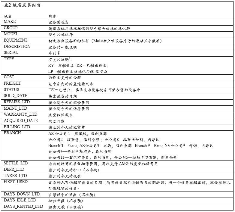CMA管理會計案例