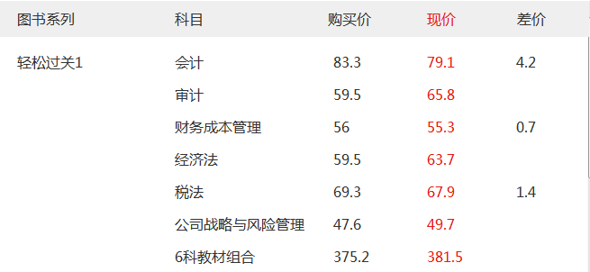 注會輔導教材