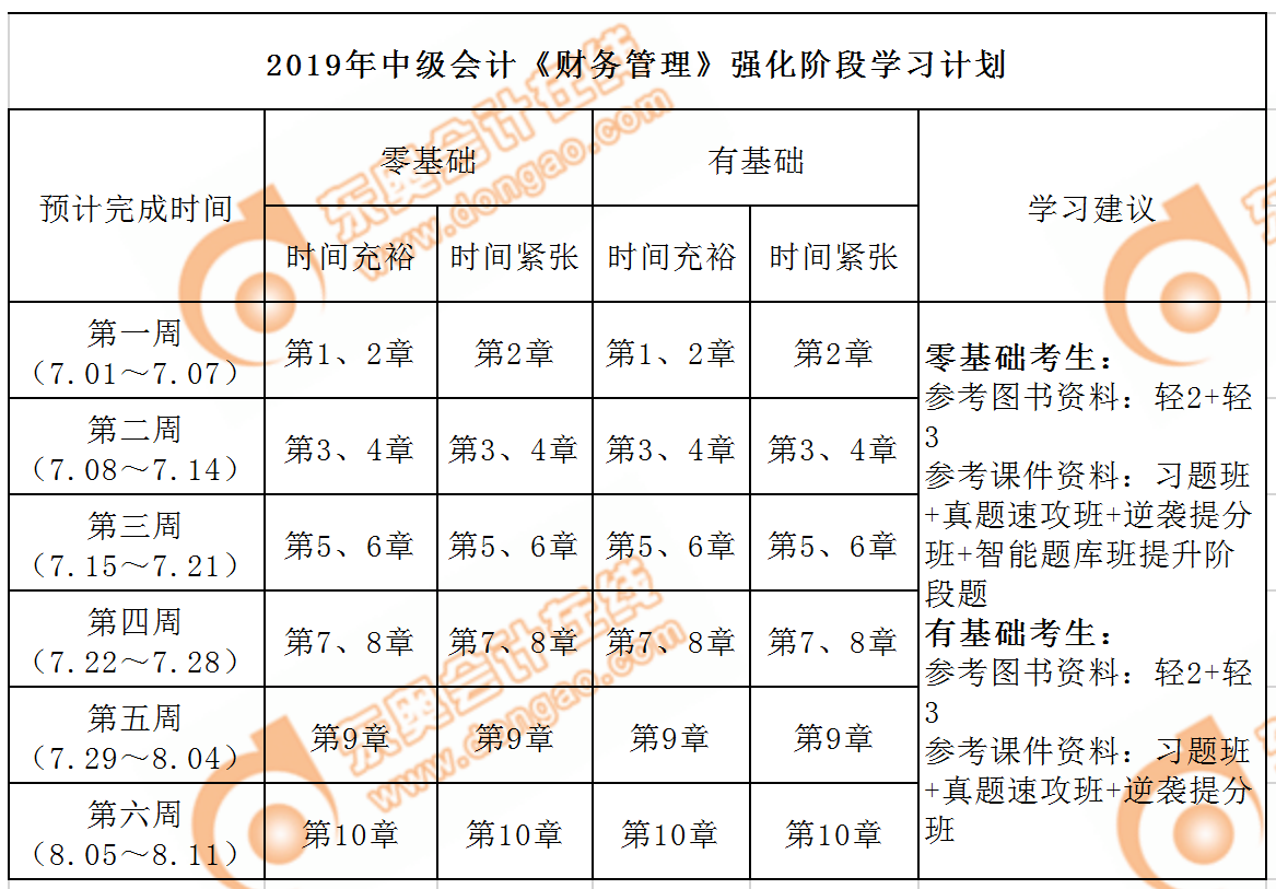 《財務(wù)管理》強化階段學習計劃