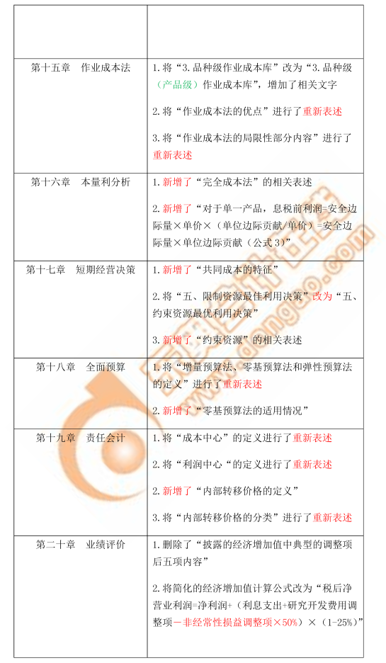 注會財管